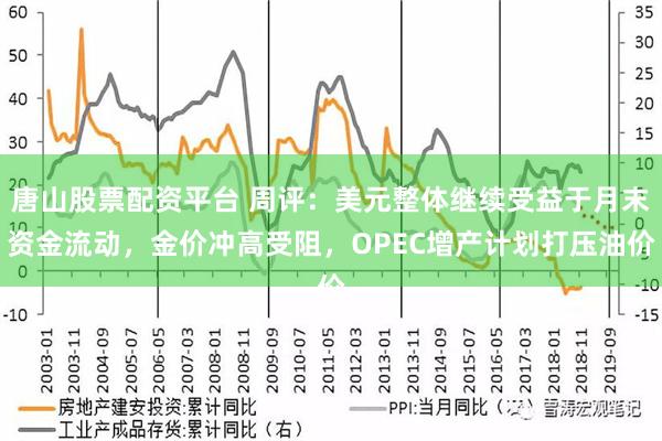 唐山股票配资平台 周评：美元整体继续受益于月末资金流动，金价冲高受阻，OPEC增产计划打压油价