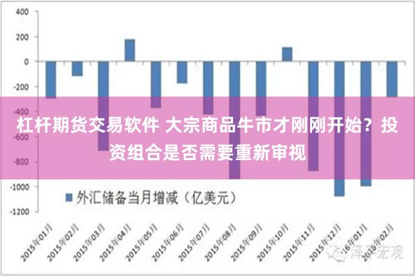 杠杆期货交易软件 大宗商品牛市才刚刚开始？投资组合是否需要重新审视