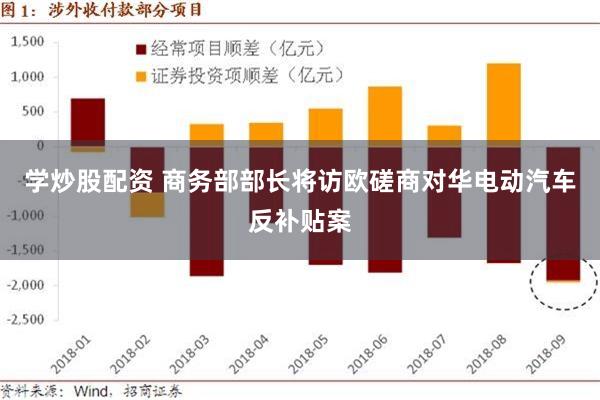 学炒股配资 商务部部长将访欧磋商对华电动汽车反补贴案