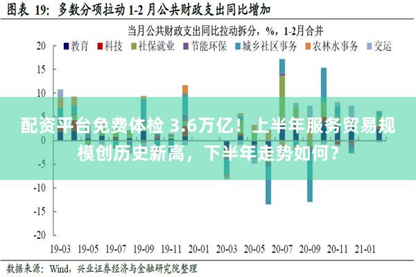 配资平台免费体检 3.6万亿！上半年服务贸易规模创历史新高，下半年走势如何？