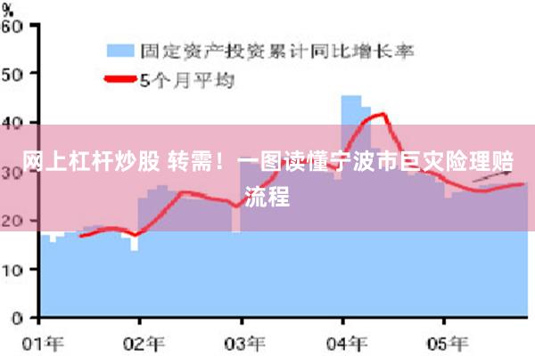 网上杠杆炒股 转需！一图读懂宁波市巨灾险理赔流程