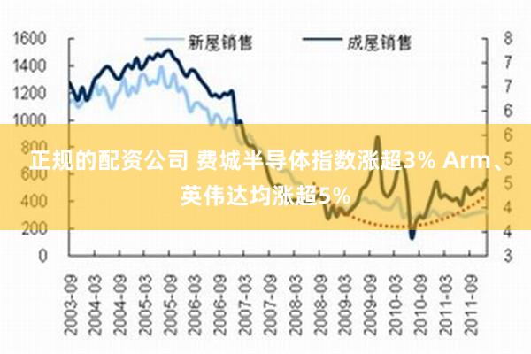 正规的配资公司 费城半导体指数涨超3% Arm、英伟达均涨超5%