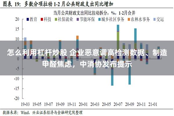 怎么利用杠杆炒股 企业恶意调高检测数据、制造甲醛焦虑，中消协发布提示