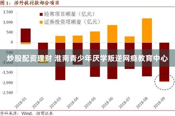 炒股配资理财 淮南青少年厌学叛逆网瘾教育中心