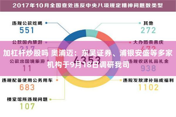 加杠杆炒股吗 奥浦迈：东吴证券、浦银安盛等多家机构于9月18日调研我司