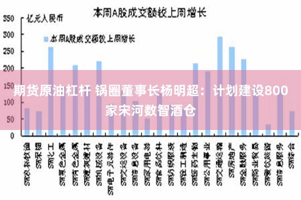 期货原油杠杆 锅圈董事长杨明超：计划建设800家宋河数智酒仓