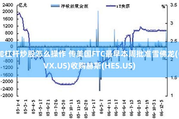 加杠杆炒股怎么操作 传美国FTC最早本周批准雪佛龙(CVX.US)收购赫斯(HES.US)