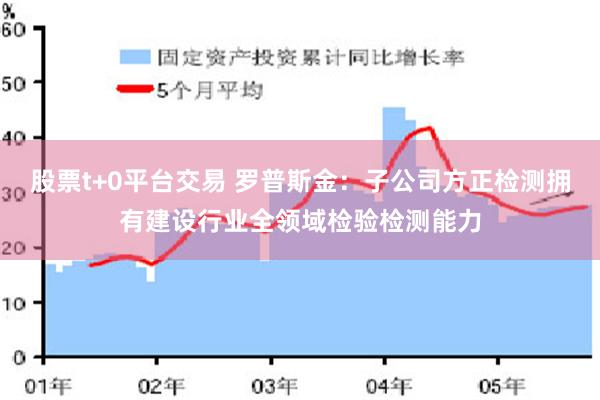 股票t+0平台交易 罗普斯金：子公司方正检测拥有建设行业全领域检验检测能力