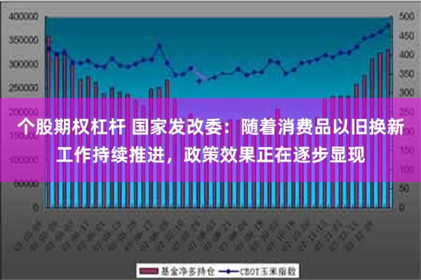 个股期权杠杆 国家发改委：随着消费品以旧换新工作持续推进，政策效果正在逐步显现