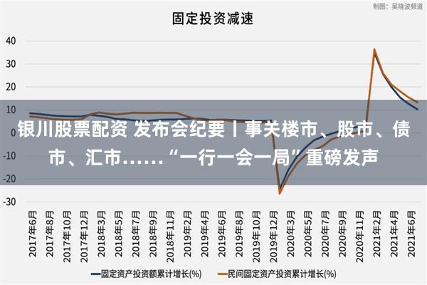 银川股票配资 发布会纪要丨事关楼市、股市、债市、汇市……“一行一会一局”重磅发声