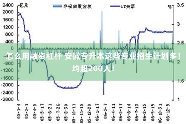 怎么用融资杠杆 安徽专升本这些专业招生计划多！均超200人！