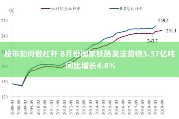 股市如何做杠杆 8月份国家铁路发送货物3.37亿吨 同比增长4.8%