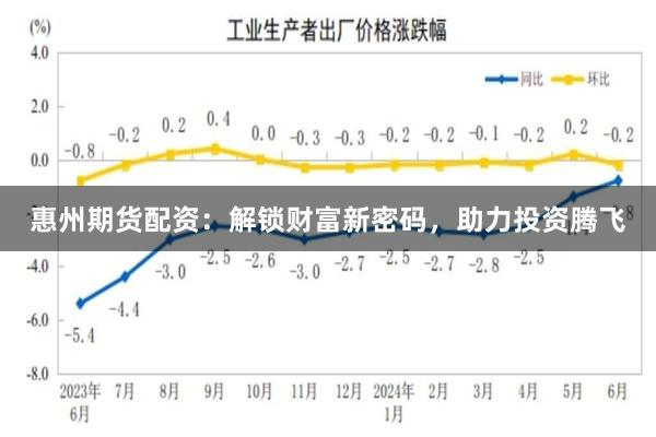 惠州期货配资：解锁财富新密码，助力投资腾飞