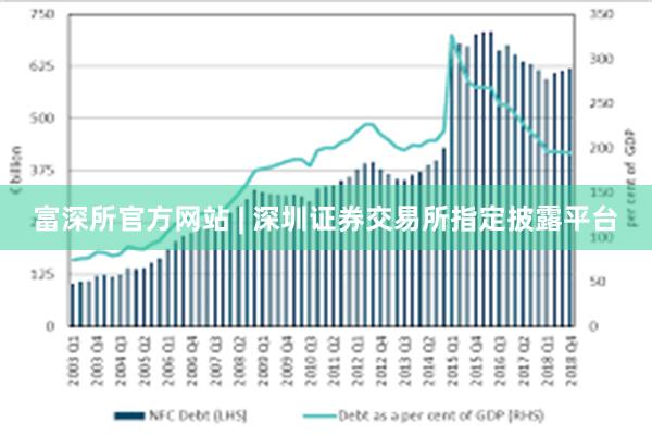 富深所官方网站 | 深圳证券交易所指定披露平台