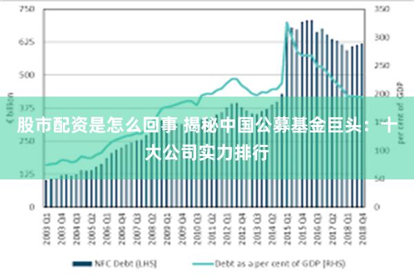 股市配资是怎么回事 揭秘中国公募基金巨头：十大公司实力排行