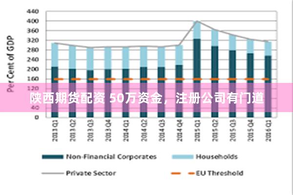 陕西期货配资 50万资金，注册公司有门道