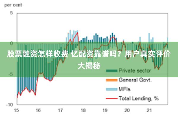 股票融资怎样收费 亿配资靠谱吗？用户真实评价大揭秘