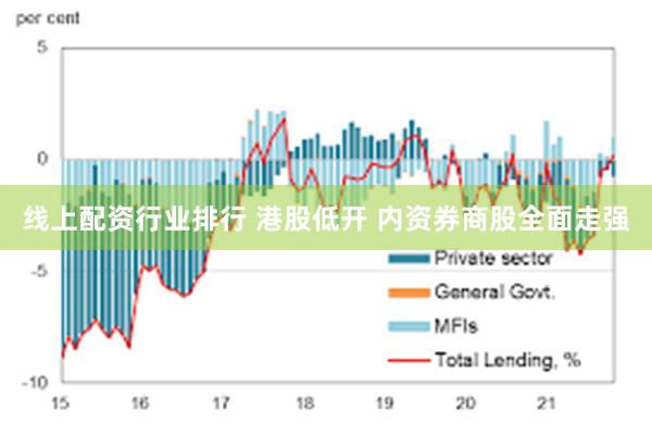 线上配资行业排行 港股低开 内资券商股全面走强