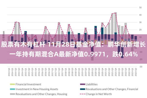 股票有木有杠杆 11月28日基金净值：鹏华创新增长一年持有期混合A最新净值0.9971，跌0.64%