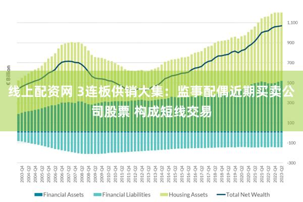 线上配资网 3连板供销大集：监事配偶近期买卖公司股票 构成短线交易