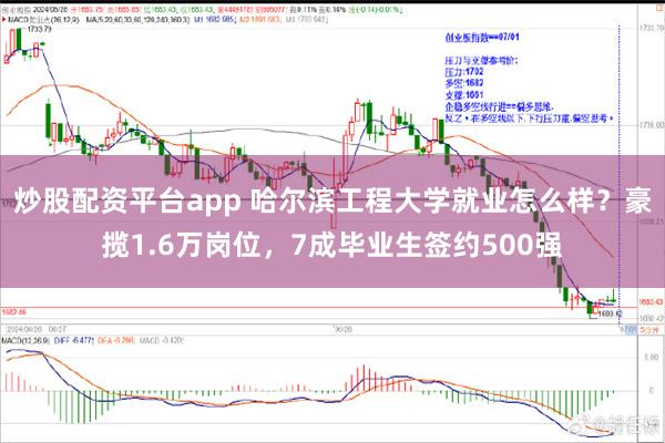 炒股配资平台app 哈尔滨工程大学就业怎么样？豪揽1.6万岗位，7成毕业生签约500强