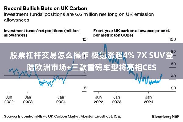 股票杠杆交易怎么操作 极氪涨超4% 7X SUV登陆欧洲市场+三款重磅车型将亮相CES