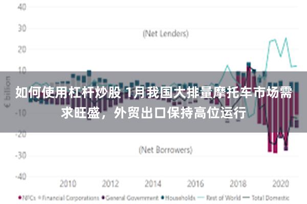 如何使用杠杆炒股 1月我国大排量摩托车市场需求旺盛，外贸出口保持高位运行