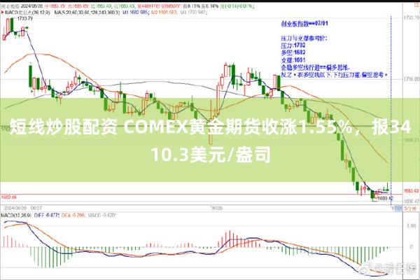 短线炒股配资 COMEX黄金期货收涨1.55%，报3410.3美元/盎司